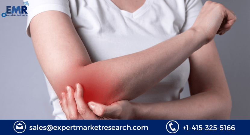 Topical Pain Relief Market Size