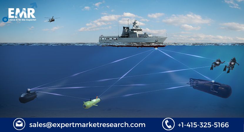 Sonar System Market