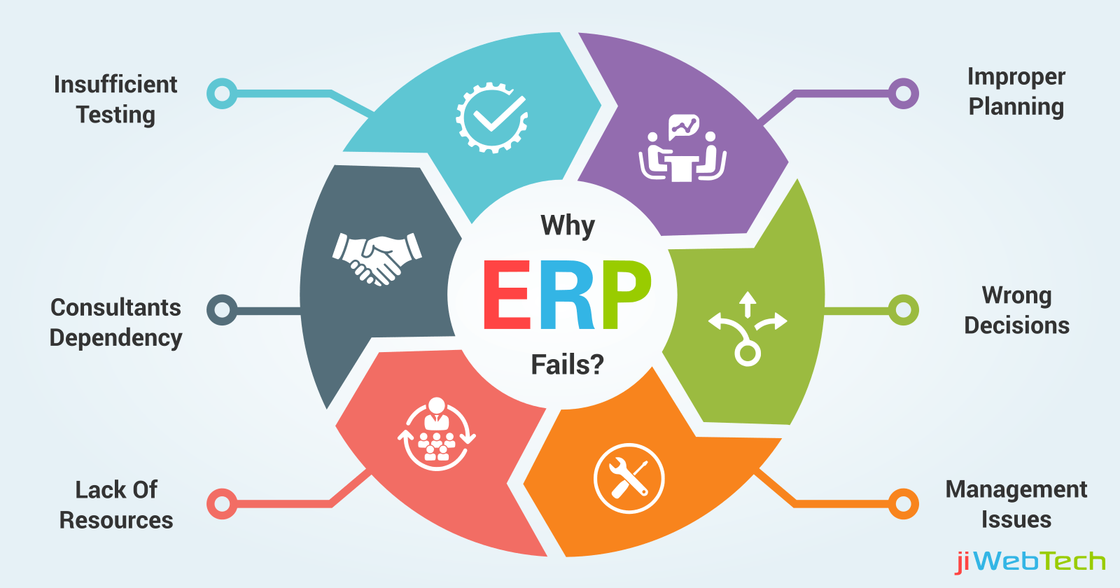 A Guide to Choosing the Right HR ERP System for Your Business