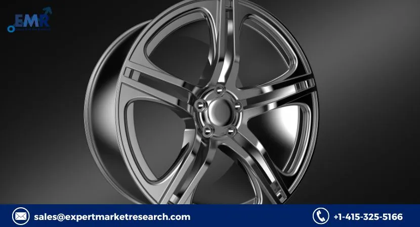 Automotive Wheel Rims Market