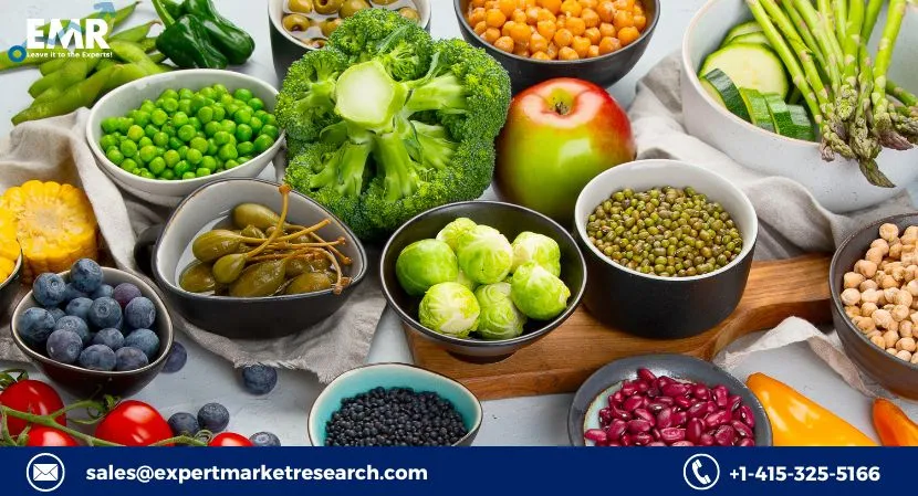 India Plant Based Nutraceuticals Market