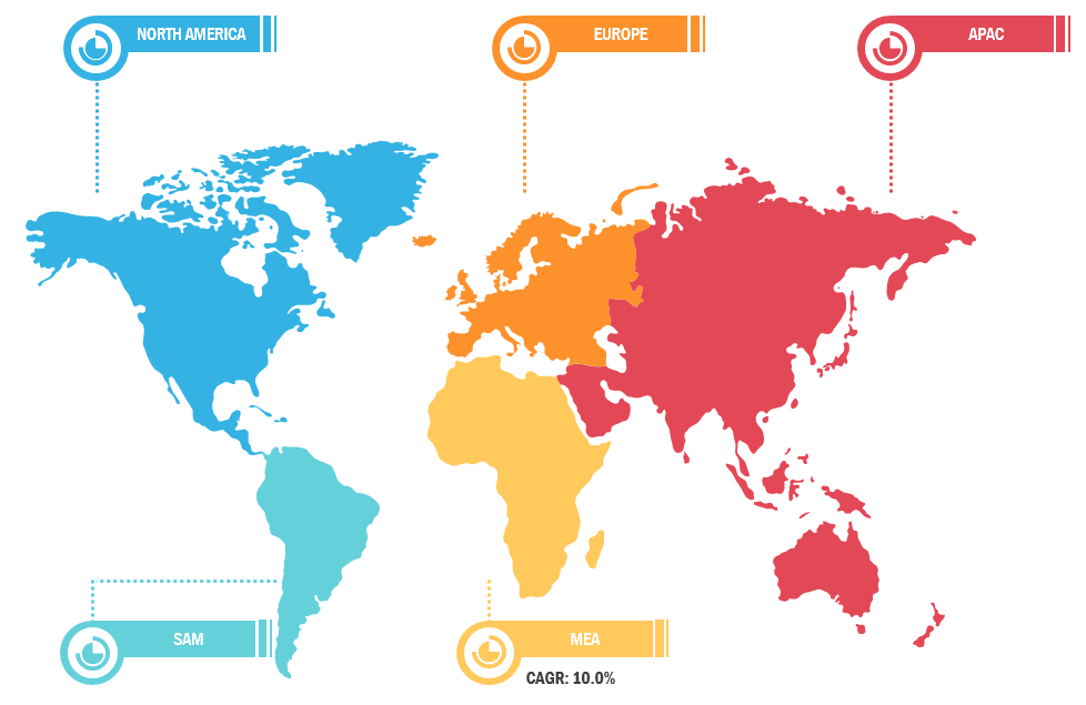 Smart Lighting Market