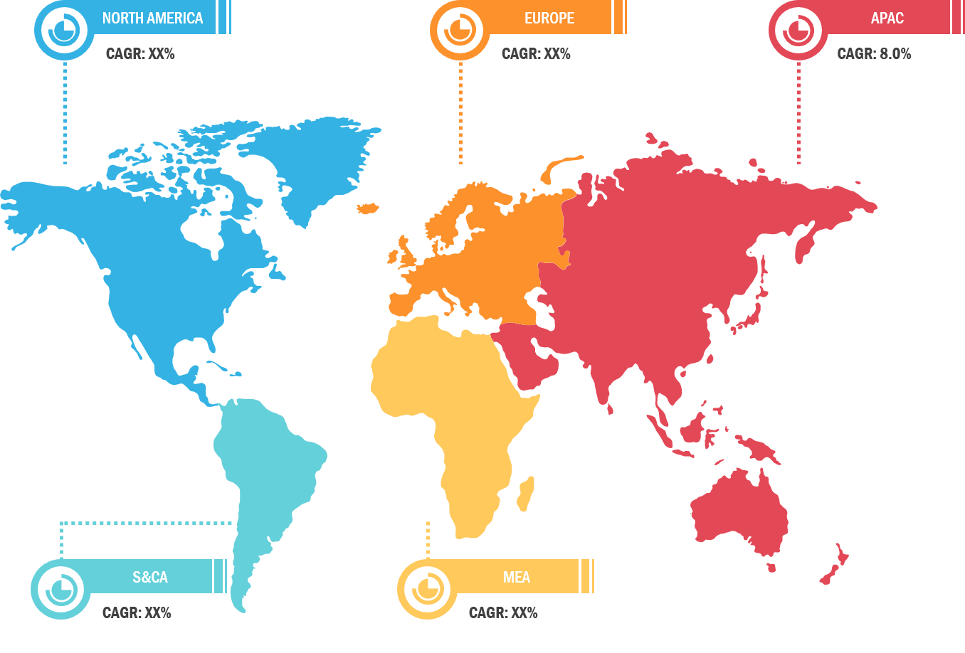 Analog-to-Digital Converter Market