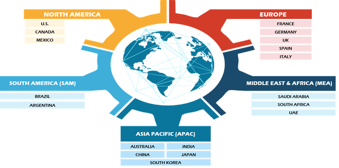 Nanophotonics Market