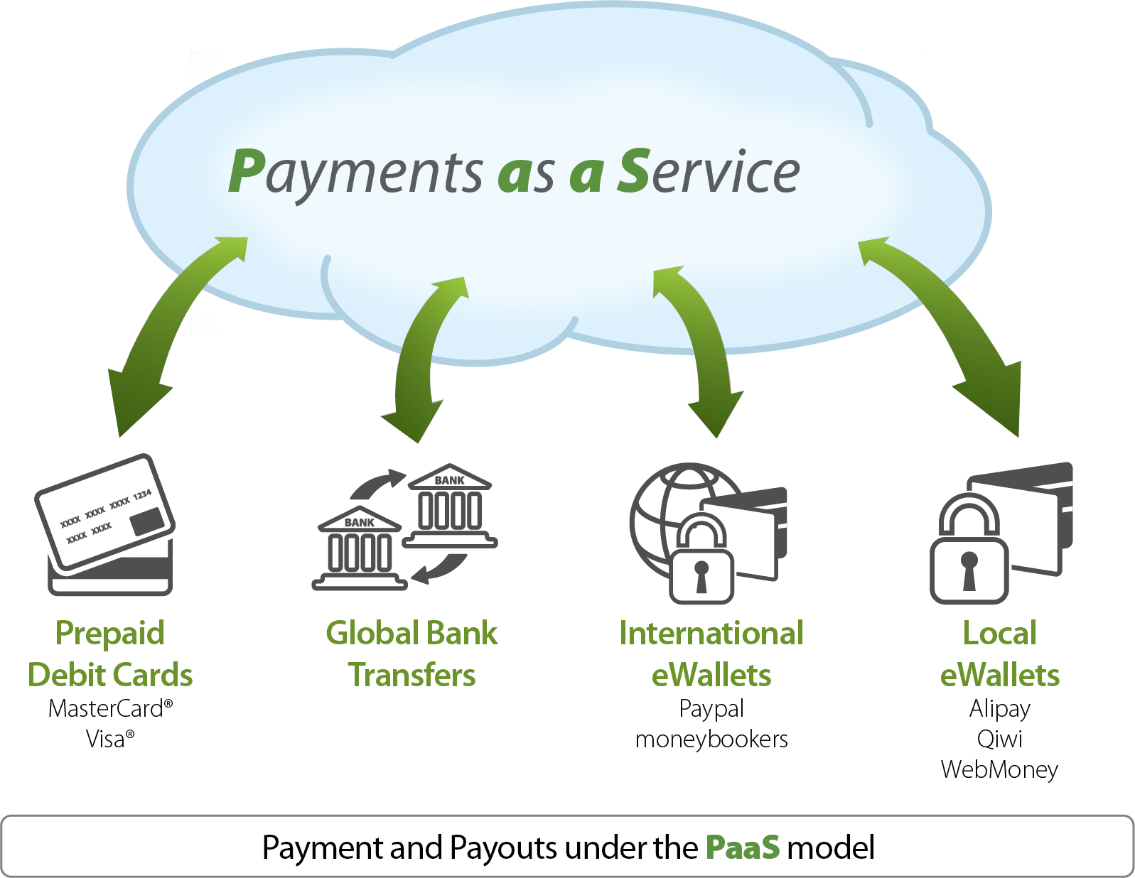 Payment Transfer Services