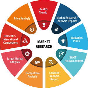 Pressure Transmitter Market