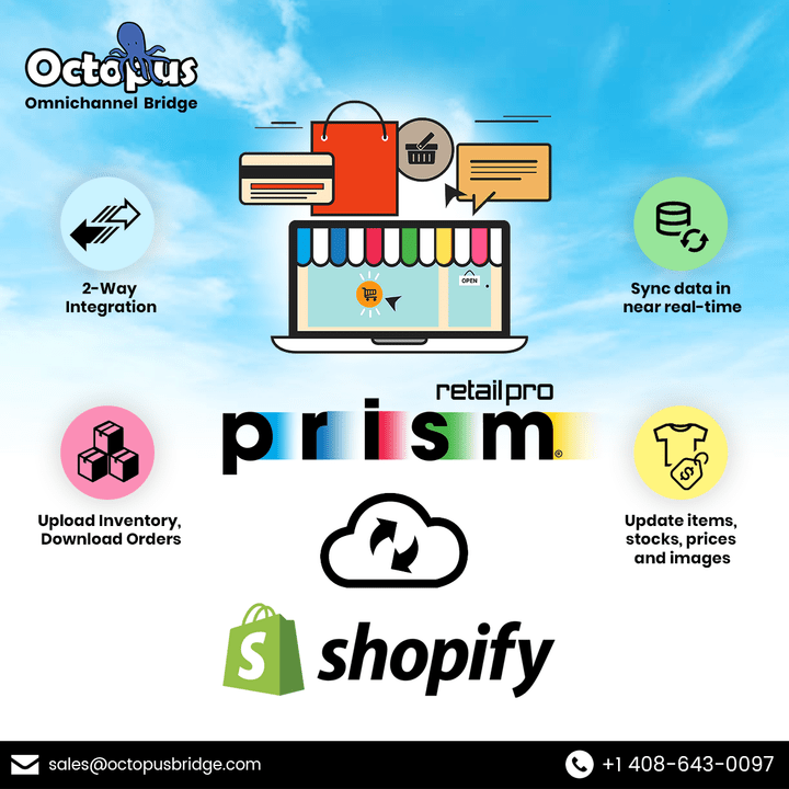 Unveiling the Integration of Retail Pro Prism with Shopify through Octopus Bridge