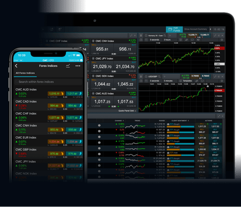 Range trading in forex trading