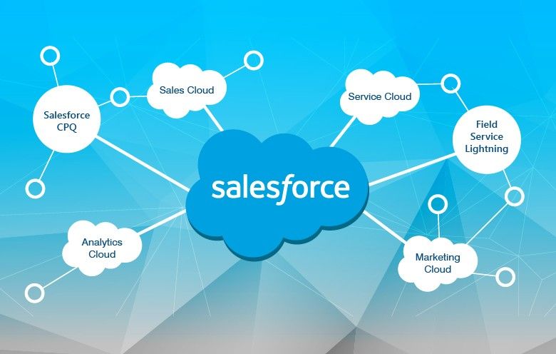 Salesforce Development Services