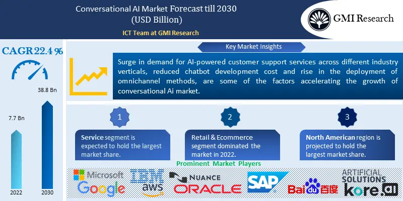 Conversational-AI-Market-1