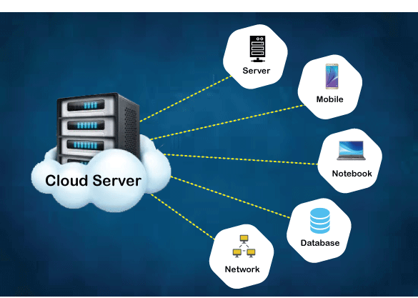 Cloud Server