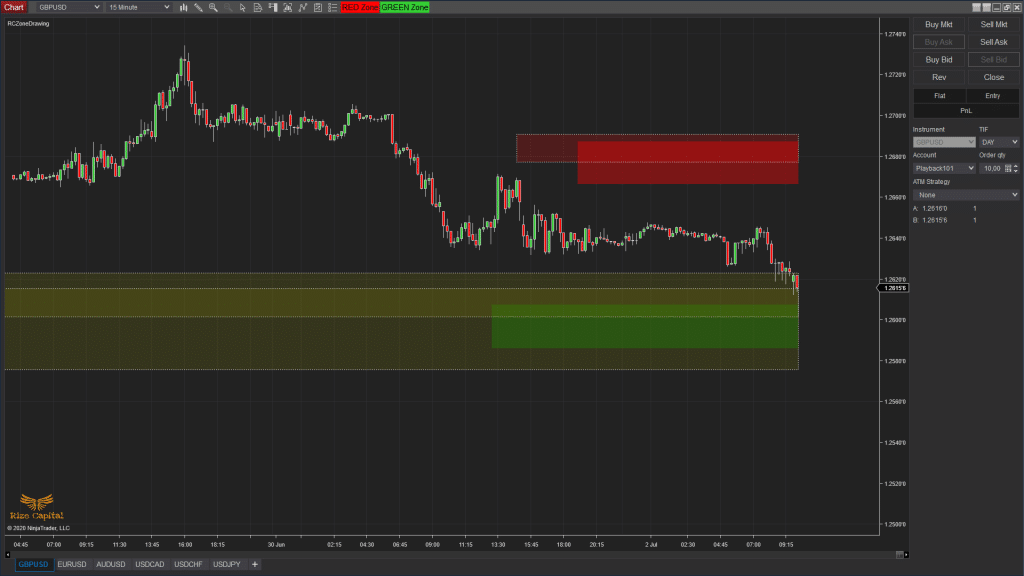 indicators for ninjatrader 8