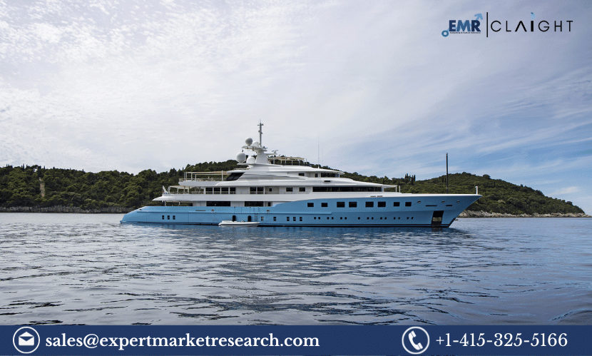 Yacht Charter Market