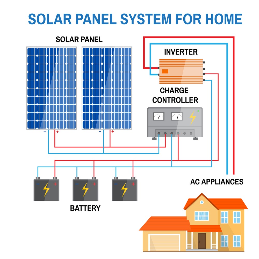 Net Metering in Pakistan